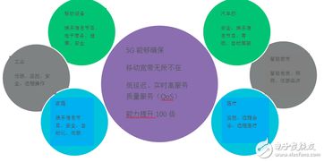 5G網(wǎng)絡(luò)對技術(shù)的需求 通信新聞與網(wǎng)絡(luò)技術(shù)服務(wù)的新機(jī)遇