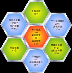 西藏民族大學(xué)網(wǎng)絡(luò)信息技術(shù)中心 基礎(chǔ)設(shè)施建設(shè)與技術(shù)服務(wù)并重