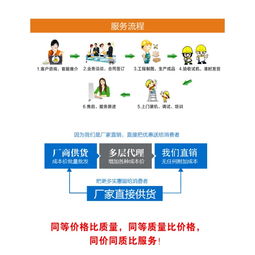 網絡技術服務 驅動數字化時代的核心引擎