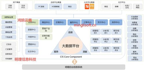 Java微服務(wù)架構(gòu)下的多商戶B2B2C商城設(shè)計(jì)與實(shí)現(xiàn) Spring Cloud、Spring Boot、MyBatis與UniApp的融合實(shí)踐