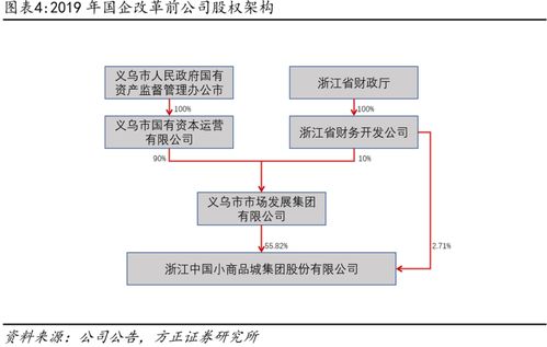小商品城 B端貿(mào)易數(shù)字化大勢所趨，打造國際一流綜合貿(mào)易服務(wù)商