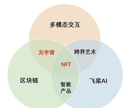 蘋果iOS新規(guī)允許NFT應(yīng)用上架，或挑戰(zhàn)30%手續(xù)費(fèi)傳統(tǒng)