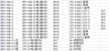優(yōu)化Excel數(shù)據(jù)透視表 以文字內(nèi)容為主的高效排列指南