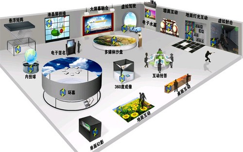 互動投影展廳場館應(yīng)用方案解析 網(wǎng)絡(luò)技術(shù)服務(wù)的關(guān)鍵支撐