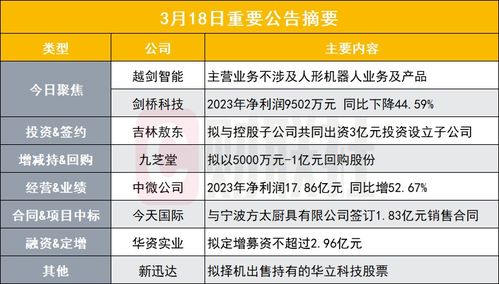 概念熱潮中的冷靜思考 智能制造股的風險提示與產業觀察
